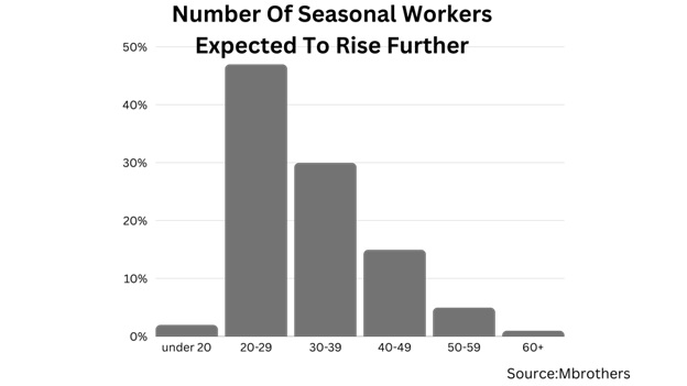 Financial Solutions for Seasonal Employment